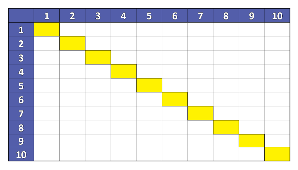 Multiplication Chart 1 10 Printable blank color