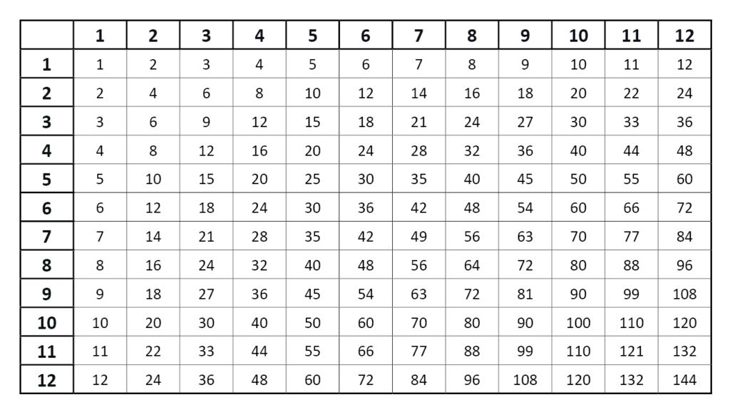 black and white multiplication Chart 1 12