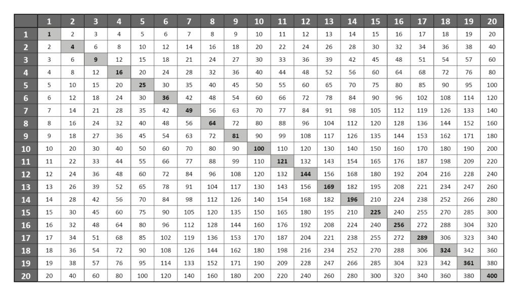 black and white multiplication chart 1 20