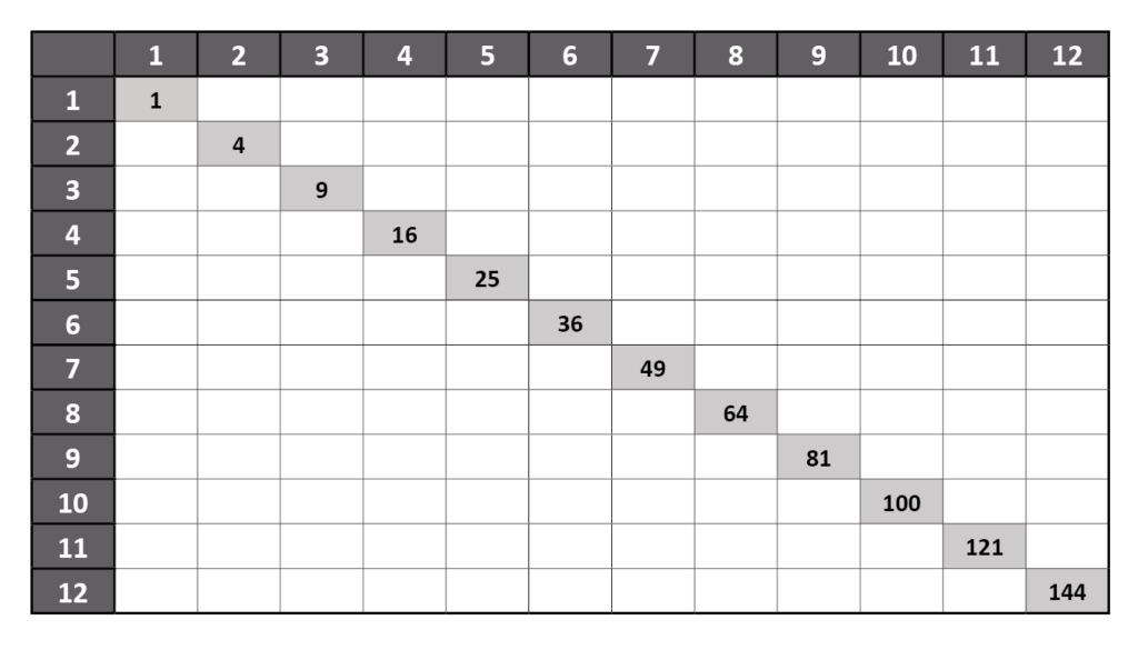 blank multiplication chart 1 12 pdf