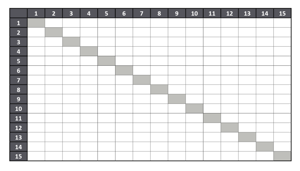 blank multiplication chart 1 15