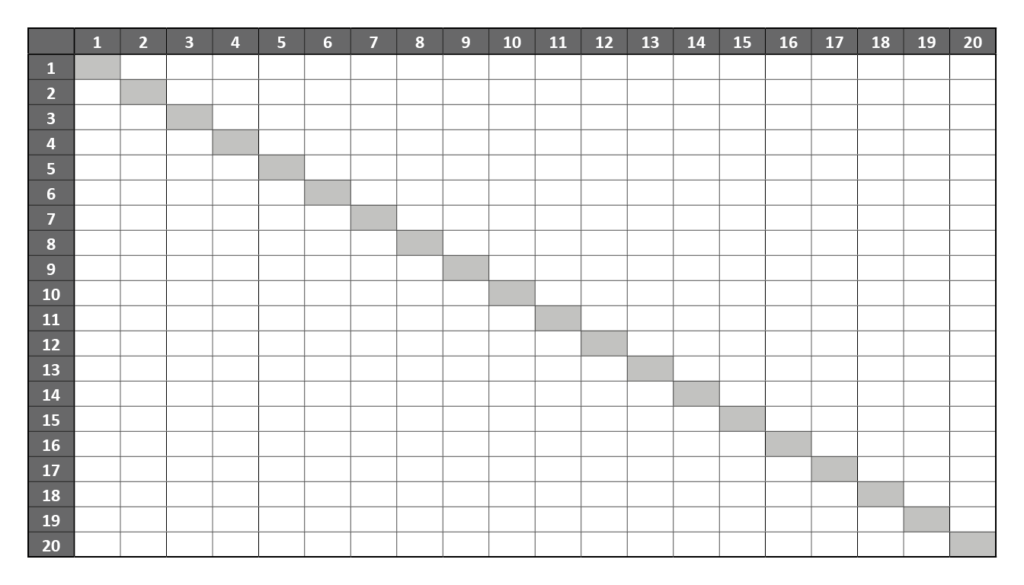 blank multiplication chart 1 20 pdf