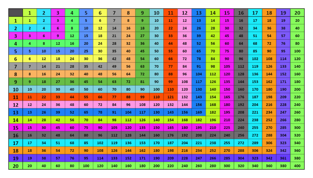 colorful multiplication chart 1 20 1