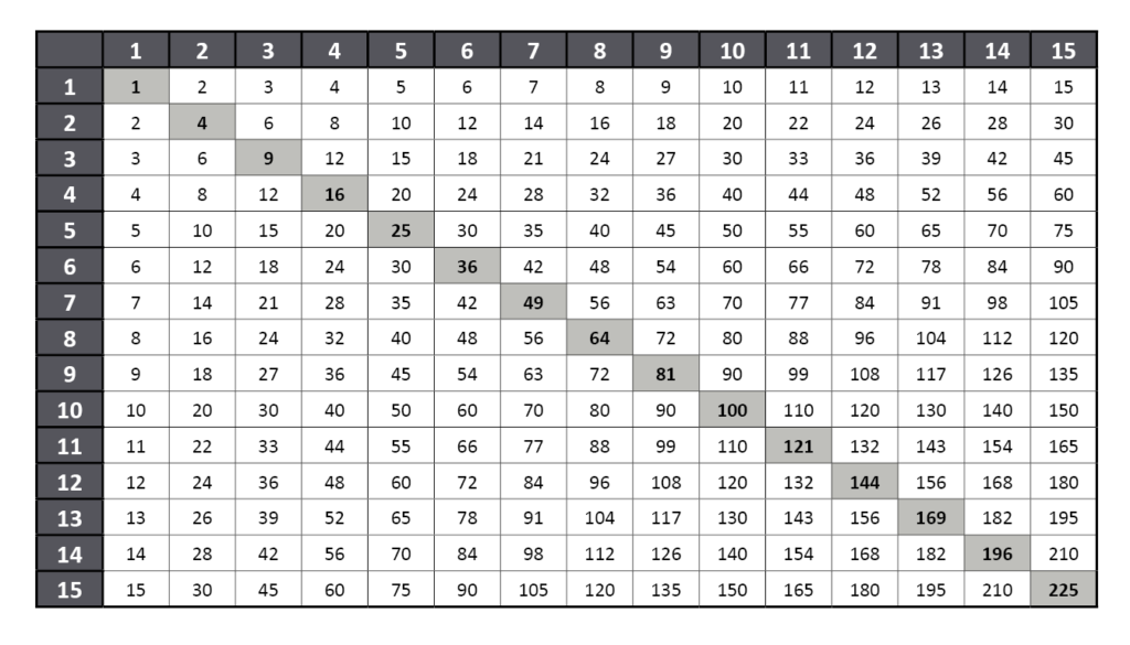 download black and white blank multiplication chart 1 15