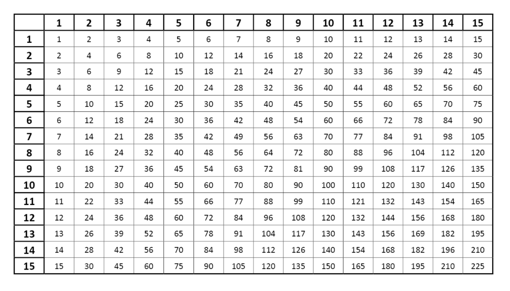 download blank multiplication chart 1 15