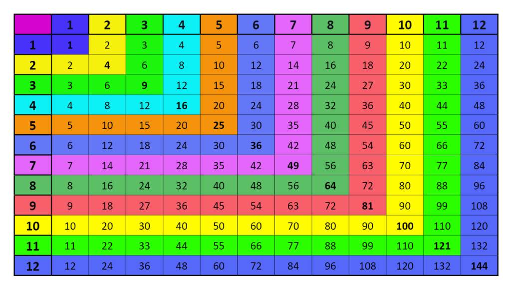 free printable color multiplication chart 1 12