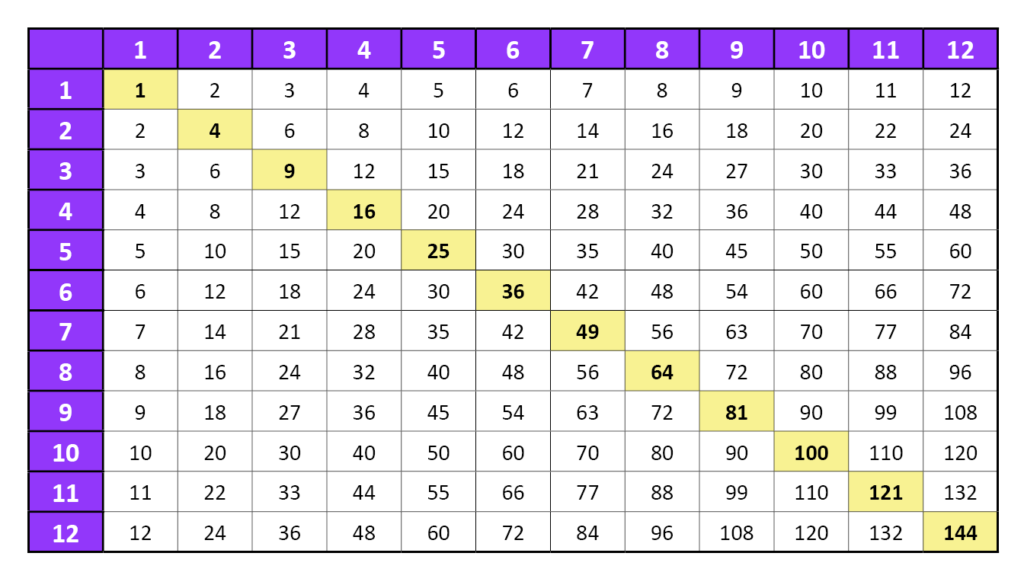 free printable multiplication table chart 1 to 12