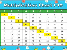 multiplication chart 1-10