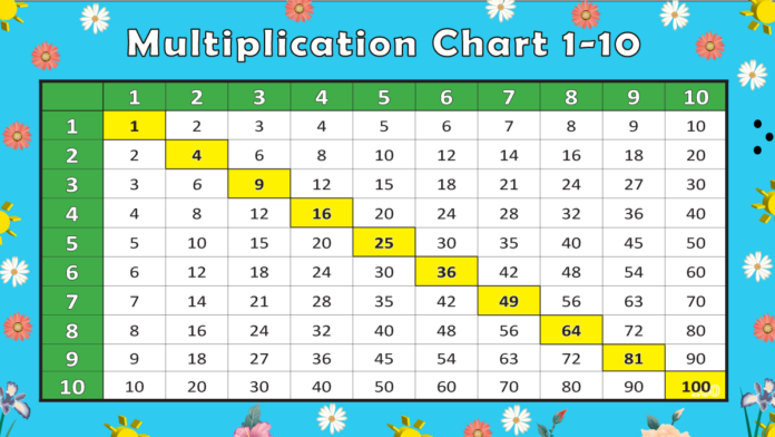 multiplication chart 1-10