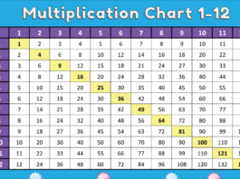 multiplication chart 1-12