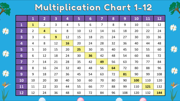 multiplication chart 1-12