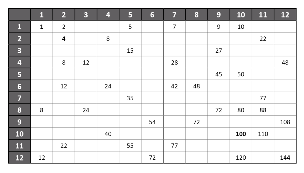 multiplication chart 1 12 worksheet