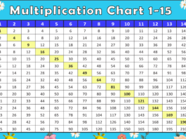 multiplication chart 1-15