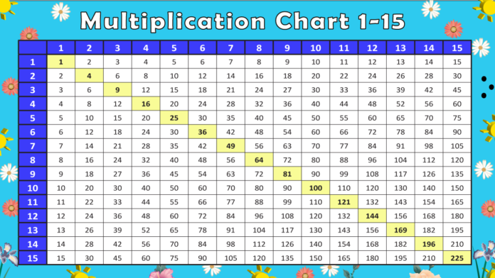 multiplication chart 1-15