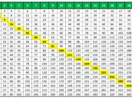 multiplication chart 1-20