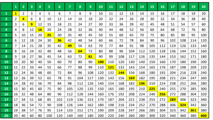 multiplication chart 1-20