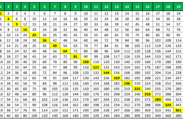 multiplication chart 1-20