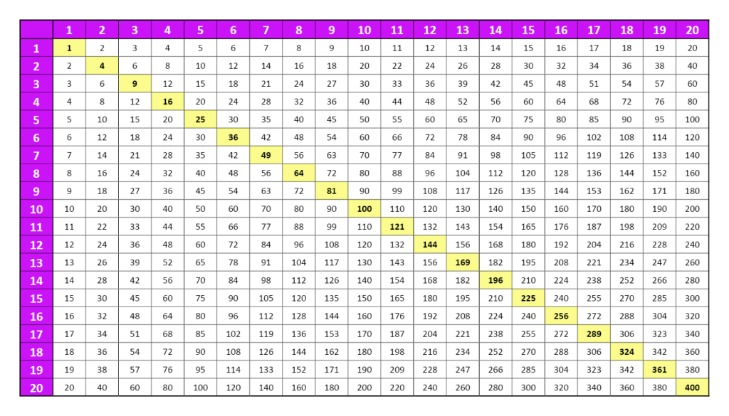 multiplication chart 1 20 printable