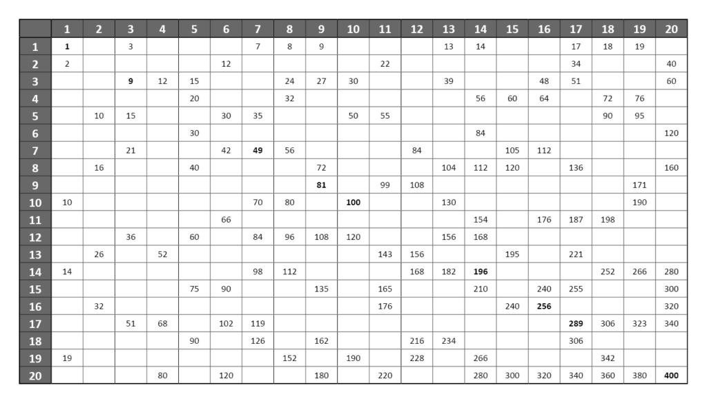 multiplication chart 1 20 worksheets