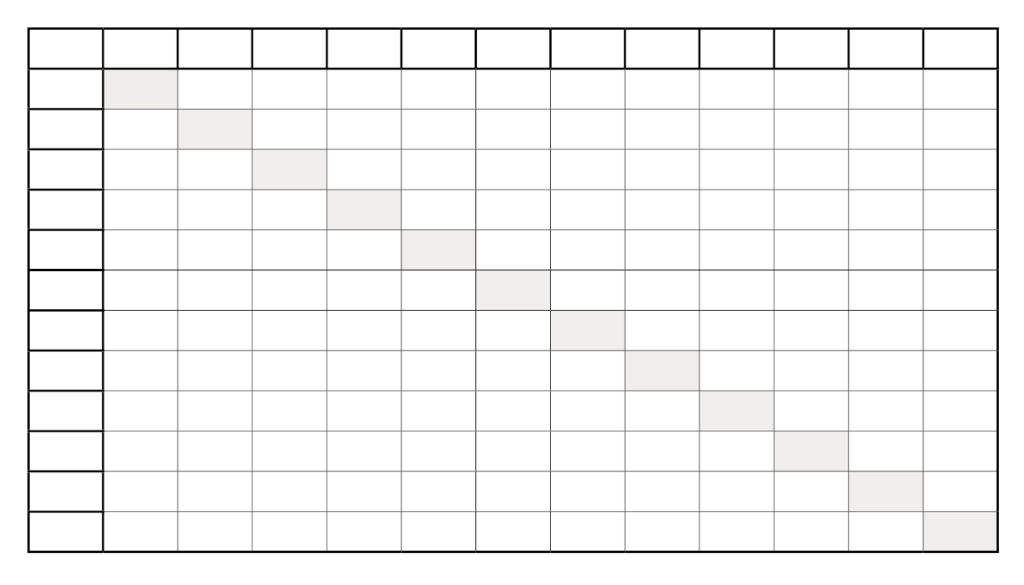 multiplication chart blank 1 12