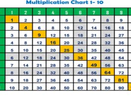 multiplication chart 1-100