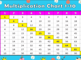 multiplication chart