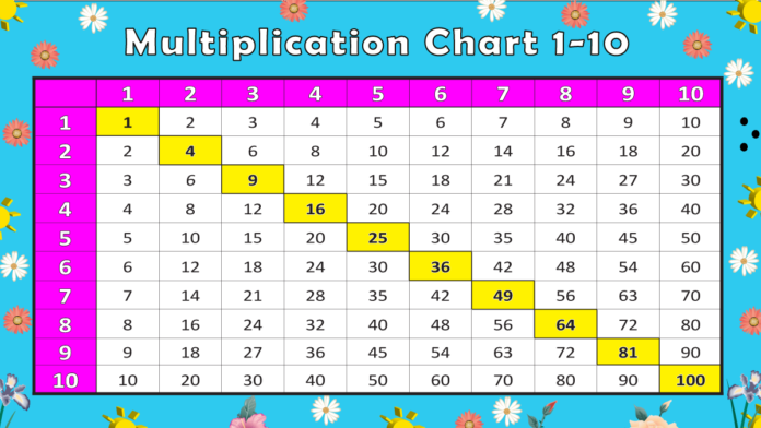 multiplication chart