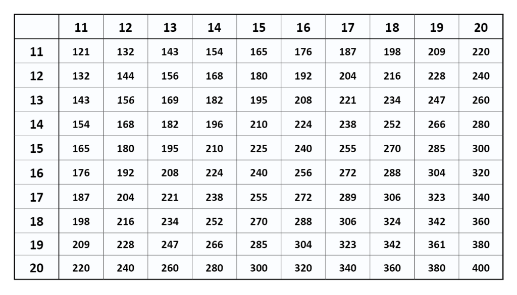 black and white multiplication 11 to 20