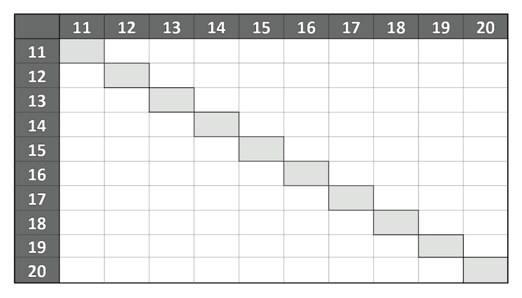 blank multiplication chart 11 20