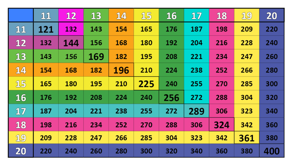 colored multiplication chart 11 20