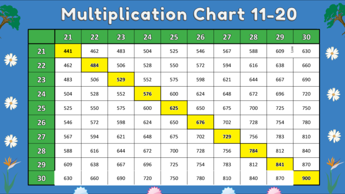 multiplication chart 11-20