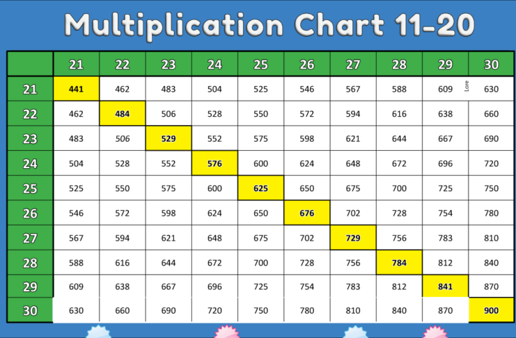 multiplication chart 11-20