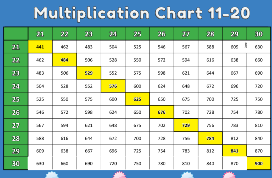Multiplication Chart 1 100 Printable Free PDF Download multiplication-chart-1-100-printable-free-pdf-download