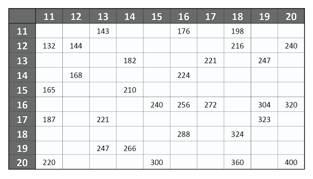 multiplication chart 11 to 20 worksheet