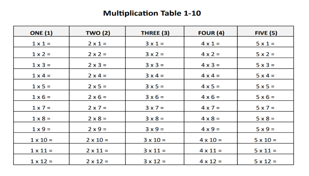 multiplication table 1 10 worksheets